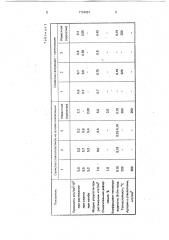 Быстроотверждающаяся полимерная композиция (патент 1794081)