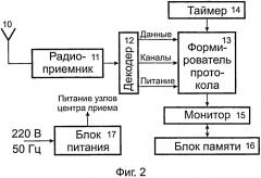 Измерительная система для групп резервуаров хранения жидких или газообразных горючих продуктов (патент 2526192)