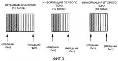Способ и устройство для исправления ошибок данных в канале связи (патент 2377732)