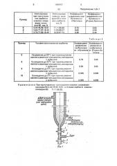 Сорбент для хроматографического разделения изомерных бутиленов и способ его получения (патент 1696997)