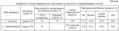 Способ замедленного коксования нефтяных остатков (патент 2565715)