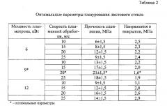 Способ глазурования листовых стекол (патент 2640617)