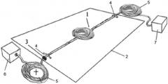 Устройство для испытания монтажного оптического кабеля (патент 2617793)