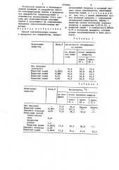 Способ консервирования молока и продуктов его переработки (патент 1600666)