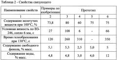 Фенолформальдегидное связующее и стеклопластик на его основе (патент 2633717)