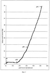 Способ продуцирования и очистки ортопоксвируса (патент 2560976)