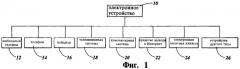 Способ представления визуальной информации (варианты) (патент 2288499)