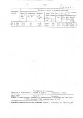 Способ получения модифицированного клиноптилолита (патент 1574534)