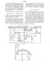 Нелинейное корректирующее устройство (патент 1282076)
