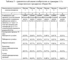 Фармацевтическая композиция, содержащая рабепразол натрия, и способ ее получения (патент 2554735)