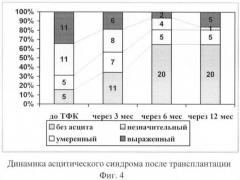 Биотрансплантат, способ лечения хронических заболеваний печени и способ лечения цирроза печени и портальной гипертензии (патент 2368384)