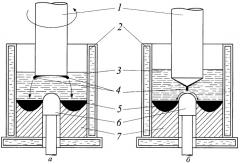 Способ получения полого слитка электрошлаковым переплавом (патент 2413016)