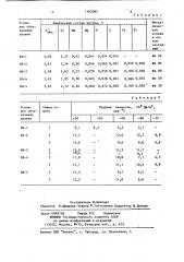 Способ отжига высокопрочного чугуна с шаровидным графитом (патент 1182085)