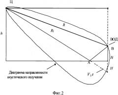 Способ обнаружения, определения координат и сопровождения воздушных объектов (патент 2564385)