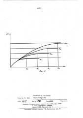 Способ регулирования процесса дезактивизации комлексного катализатора (патент 451713)