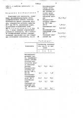 Композиция для пенопласта (патент 1599401)