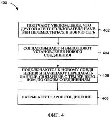 Способ, агент пользователя, шлюз приложения и программа для мягкой передачи обслуживания между различными сетями, выполняемая с помощью протокола сквозной передачи уровня приложения (патент 2469486)