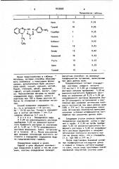 Способ экстракционно-фотометрического определения кадмия, цинка,меди и марганца (патент 1033939)