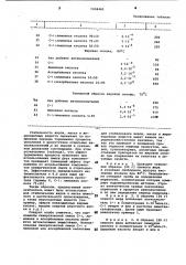 Антиокислитель для стабилизации жиров,масел и жироподобных веществ (патент 1004460)