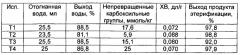 Способ получения алифатических сложных полиэфиров (патент 2608821)