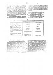 Способ производства цукатов (патент 1239911)