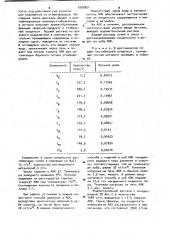 Способ стабилизации углеводородного газового конденсата (патент 1005851)