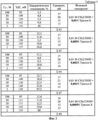 Способ определения концентрации фторид-ионов в воде (варианты) (патент 2331873)