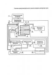 Система гранулометрического анализа жидких дисперсных сред (патент 2626381)