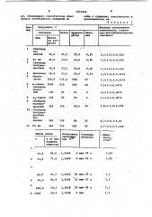 Способ получения терпенфенолфомальдегидной смолы (патент 1073246)