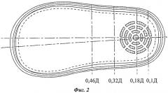Конструкция детской профилактической обуви (патент 2542552)