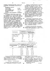 Раствор для фосфатирования кадмия (патент 800240)