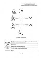 Способ охранного мониторинга с применением линейного радиоволнового средства обнаружения (патент 2645598)
