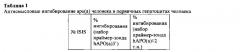 Способы и композиции для модулирования экспрессии аполипопротеина (а) (патент 2624028)