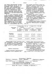 Способ получения лейкоцитарногоинтерферона (патент 839547)