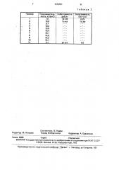 Способ нанесения никелевого покрытия на порошковые материалы (патент 1676751)