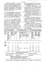 Способ получения модифицированных технических лигносульфонатов (патент 1261938)