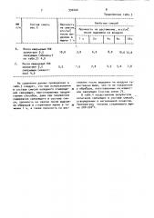 Способ получения связующего для изготовления литейных стержней и форм,отверждаемых в оснастке (патент 990400)