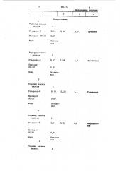 Состав для импрегнирования абразивных кругов (патент 1234174)