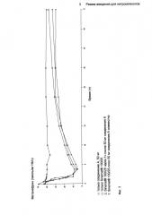 Режим введения для нитрокатехолов (патент 2639131)