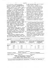 Способ определения акрилонитрила (патент 1422143)