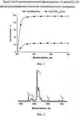 Трис[1-(4-(4-пропилциклогексил)фенил)декан-1,3-дионо]-[1,10-фенантролин]европия в качестве люминесцентного материала (патент 2499022)