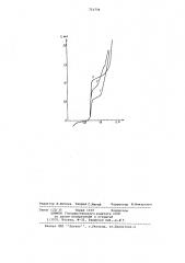 Способ полярографического анализа плохо проводящих сред (патент 721734)