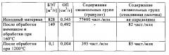 Высокочистый гранулированный диоксид кремния для применения в областях использования кварцевого стекла и способ получения такого гранулированного диоксида кремния (патент 2602859)