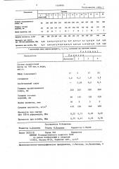 Состав для пропитки волокнистого ковра (патент 1329976)