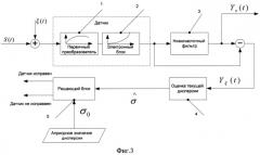 Способ формирования статуса результата измерений интеллектуального датчика (патент 2540449)