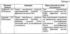 Компактный аппаратный электронный носитель информации с многоуровневым регулированием доступа к отдельным разделам памяти (патент 2635027)