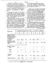 Пропиточный состав для текстолита (патент 1098945)