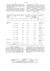 Рабочий валок листопрокатного стана (патент 1306611)