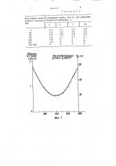 Способ стабилизации образцов полимерных анионитов (патент 1654311)