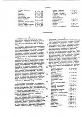 Композиция ингредиентов для ароматизированного вина (патент 1030407)